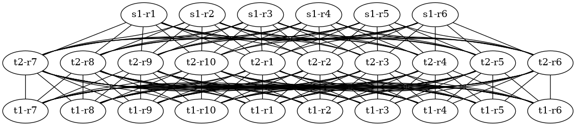 3 Tier Clos - 6 wide spine | 10 wide tier 2 | 10 wide tier 1