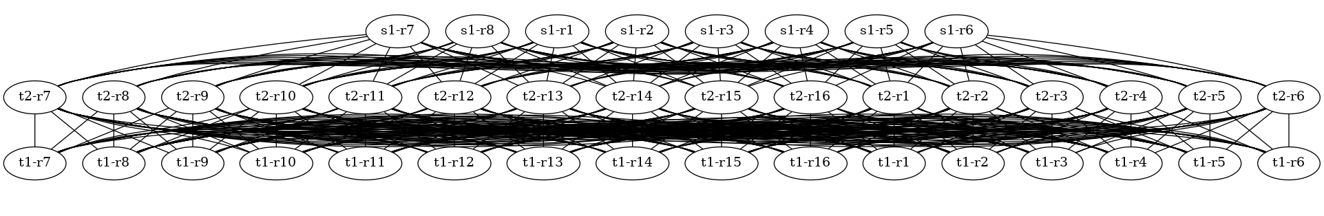 3 Tier Clos - 8 wide spine | 16 wide tier 2 | 16 wide tier 1